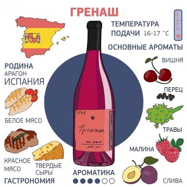 Международный день вина «Гренаш»