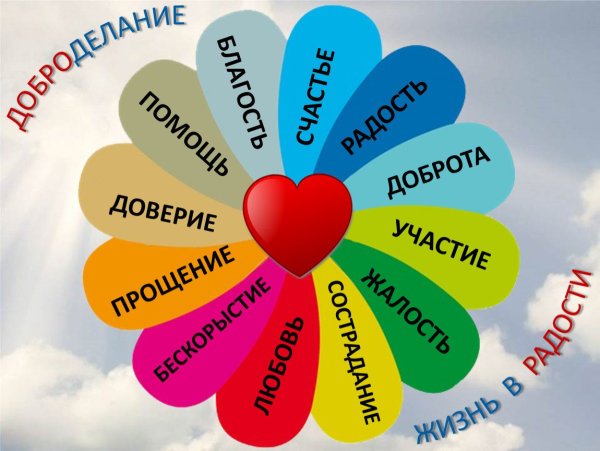 Урок милосердия и доброты