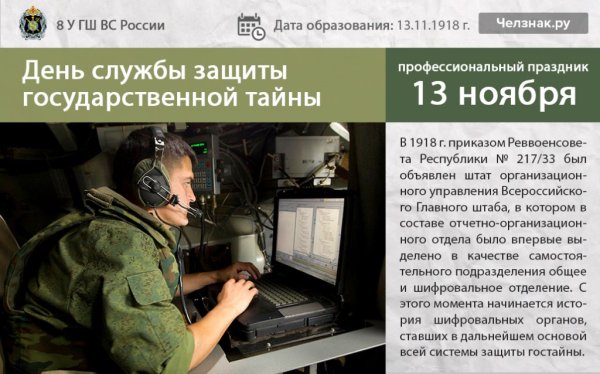 Служба защиты государственной тайны