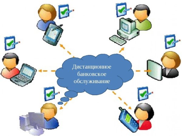 Дистанционное банковское обслуживание