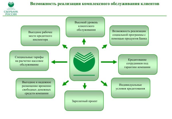 Расчетно-кассовое обслуживание клиентов Сбербанка