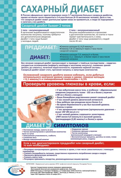 Всемирный день диабета 14 ноября