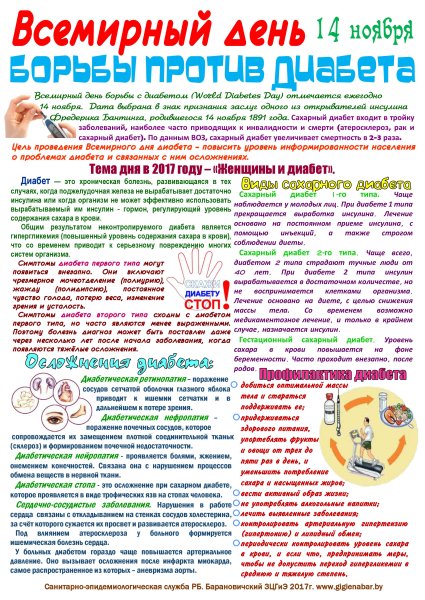 Диабет плакат