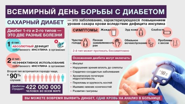 День борьбы с сахарным диабетом