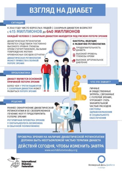 Памятка день борьбы с диабетом