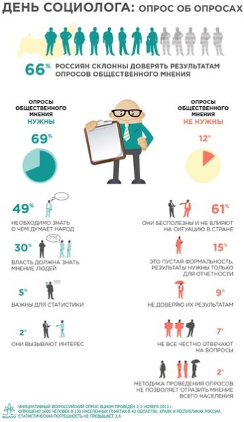 Инфографика опрос