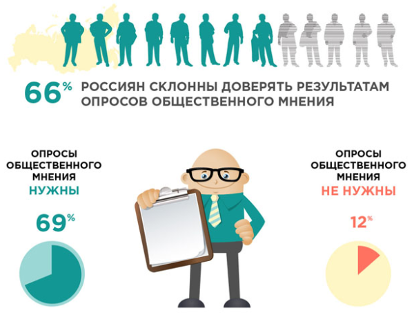 Опрос общественного мнения