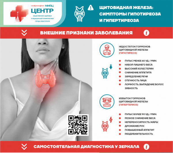 Щитовидной железе заболевания
