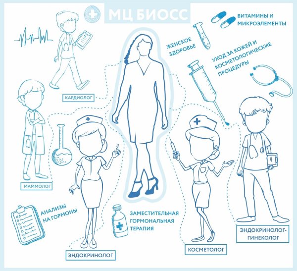 Эндокринологические плакаты