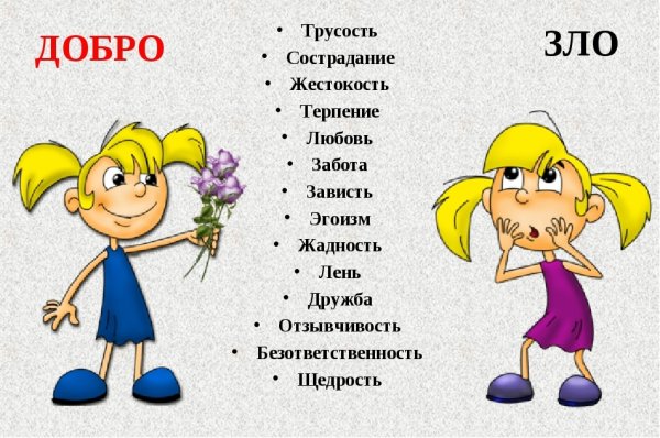 Классный час на тему доброта