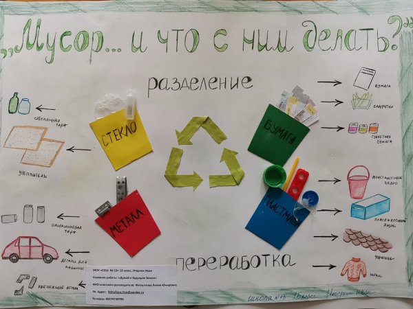 Вторичная переработка плакат