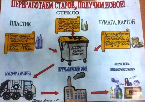 День переработки вторсырья
