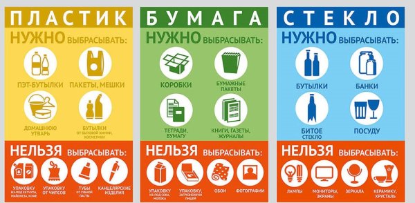Таблички для раздельного сбора мусора