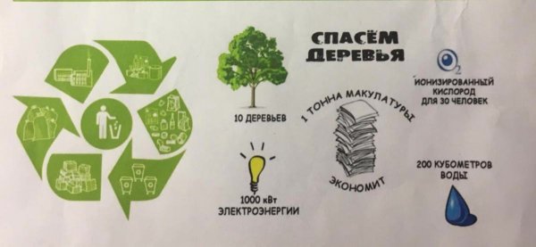 Плакат по сбору макулатуры