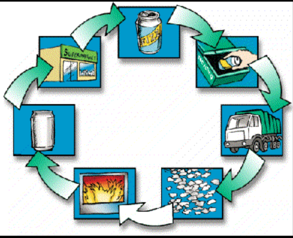 Переработка отходов