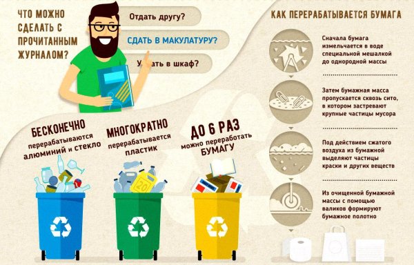 Переработка бумаги