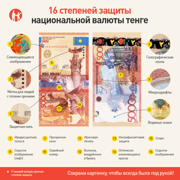 Защита тенге от подделки