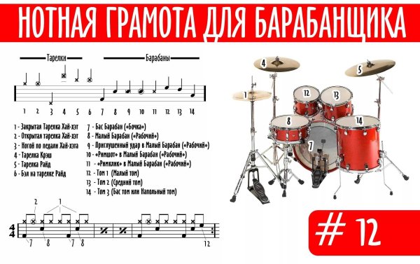 Нотные обозначения барабанов
