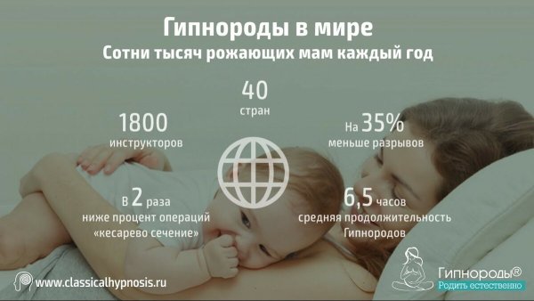 Всемирный день гипнородов