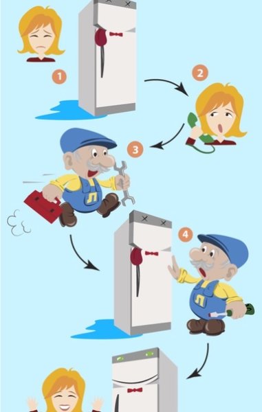 Ремонт холодильников реклама