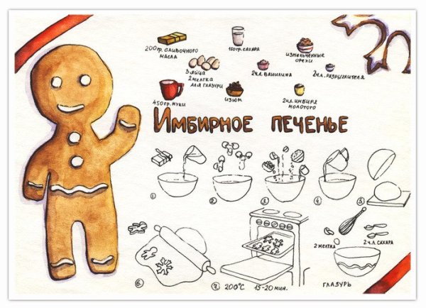 Рецепт имбирного печенья в картинках