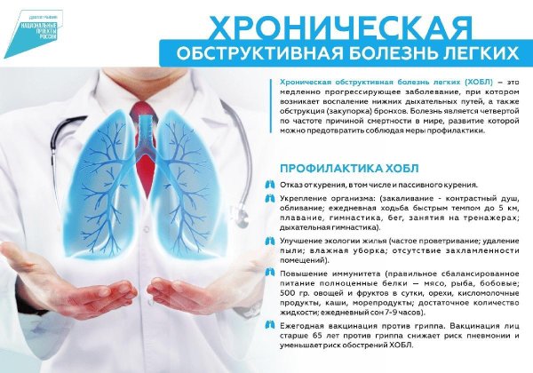 День борьбы против ХОБЛ