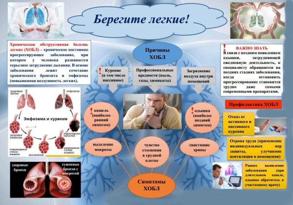 Профилактика ХОБЛ памятка для пациента