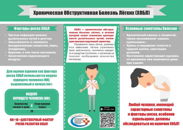 Профилактика легочных заболеваний