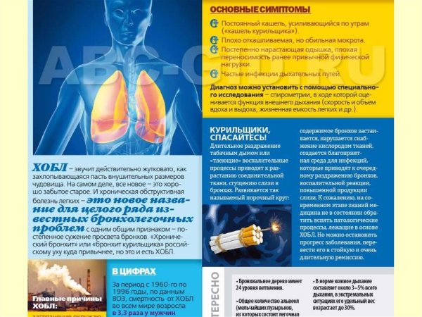 Профилактика ХОБЛ памятка