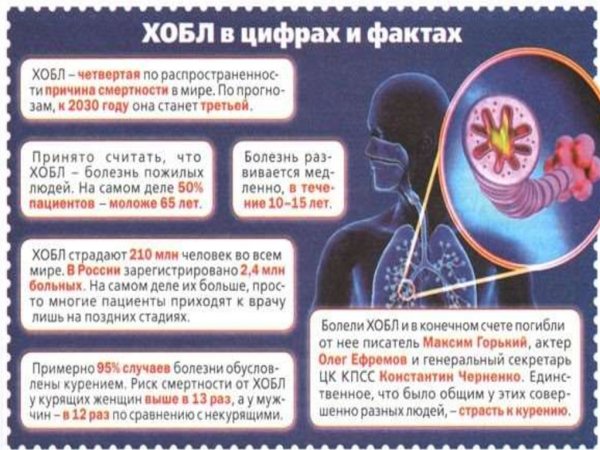 Памятка по ХОБЛ