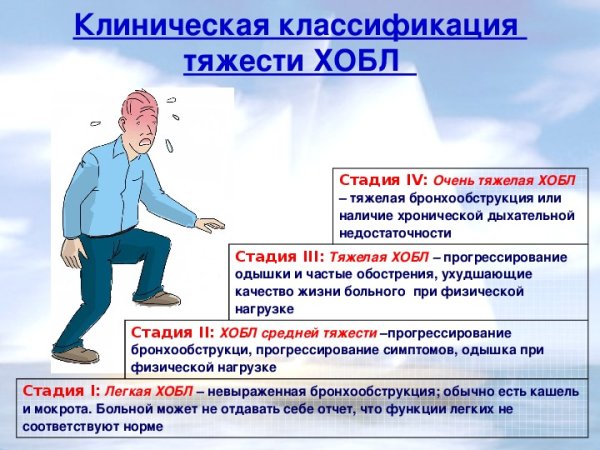 Одышка при ХОБЛ