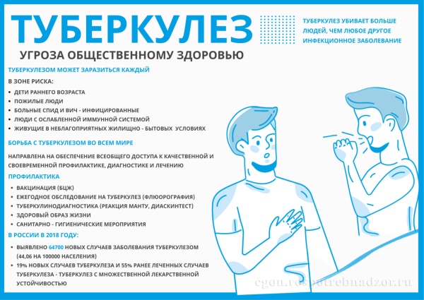 Туберкулез памятка