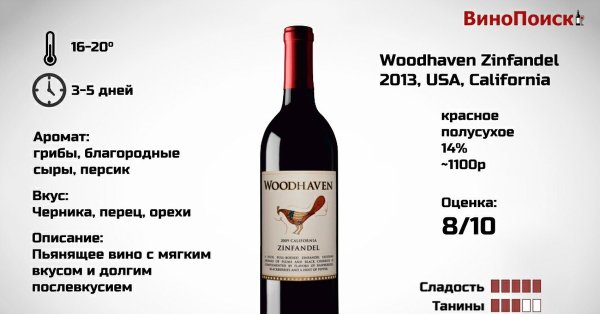 Вино Зинфандель в Красном и белом