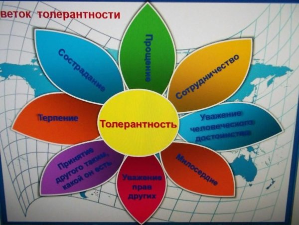Плакат по толерантности