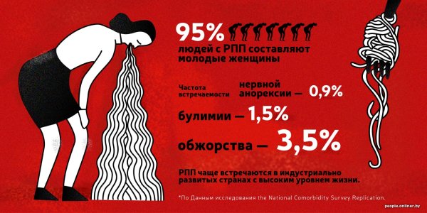 Плакат расстройство пищевого поведения