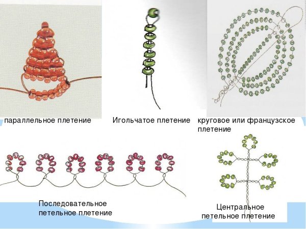 Плетение бисером для начинающих пошагово