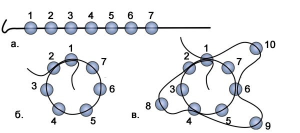 Браслет жгут из бисера схема плетения