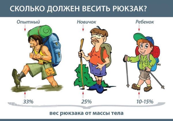 Турист с рюкзаком карикатура