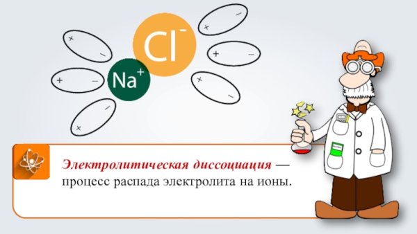 Процесс распада электролита на ионы