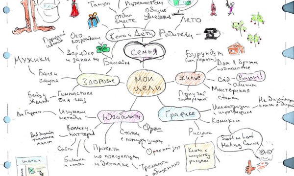 Интеллект карта целей