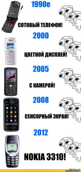 Нокиа 3310 приколы