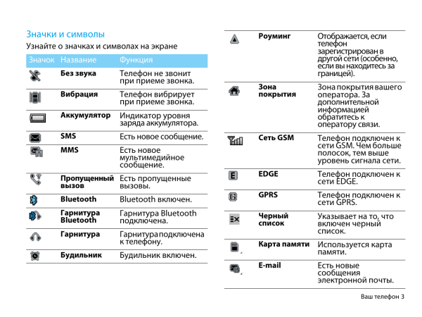 Philips Xenium е169 значки на дисплее