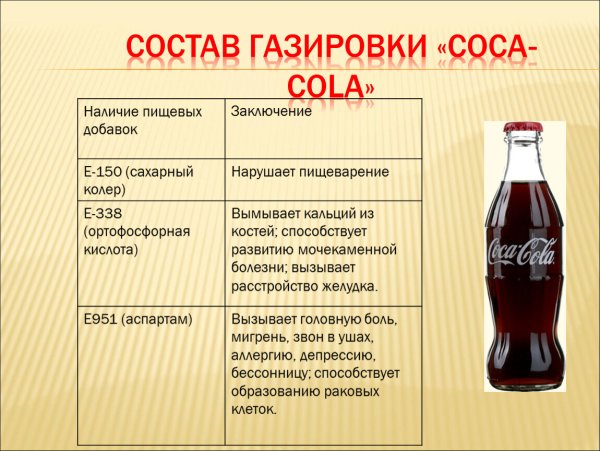 Состав газированных напитков