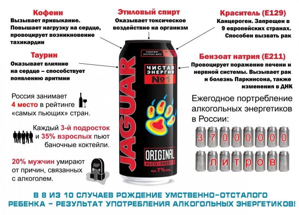 Алкогольные и безалкогольные энергетики