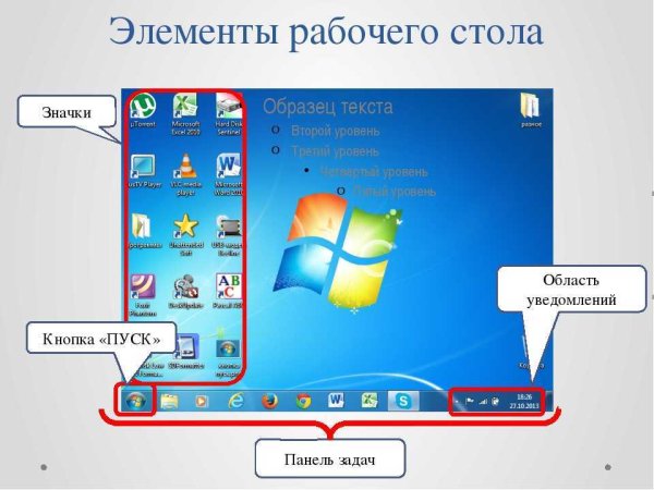 Основные элементы рабочего стола