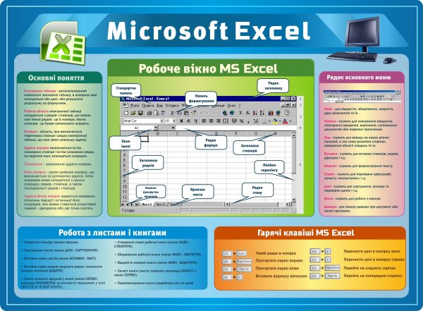 Стенды в компьютерный класс