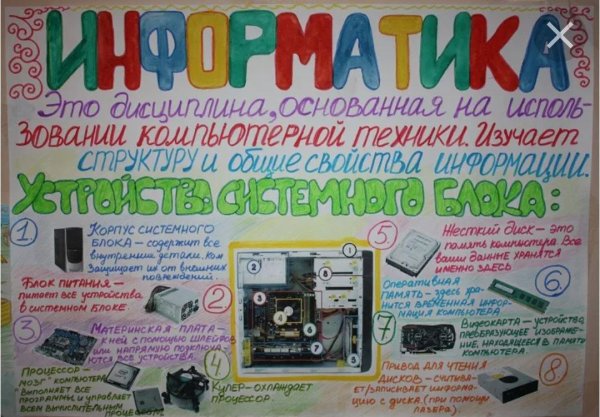 Стенгазета по информатике