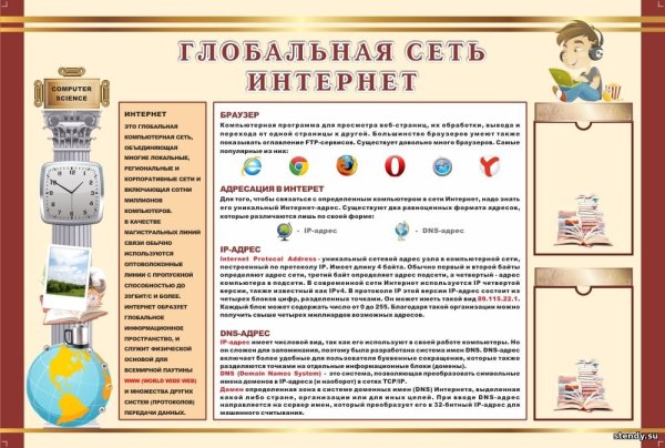 Стенды в кабинет информатики