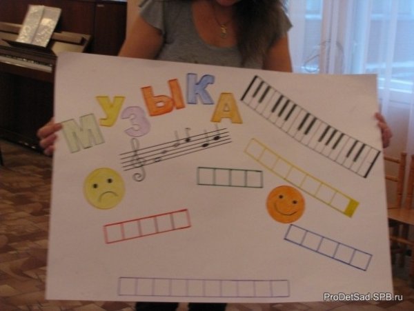 Плакаты для музыкальной школы