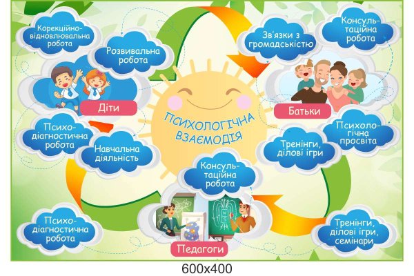 Плакаты для кабинета психолога